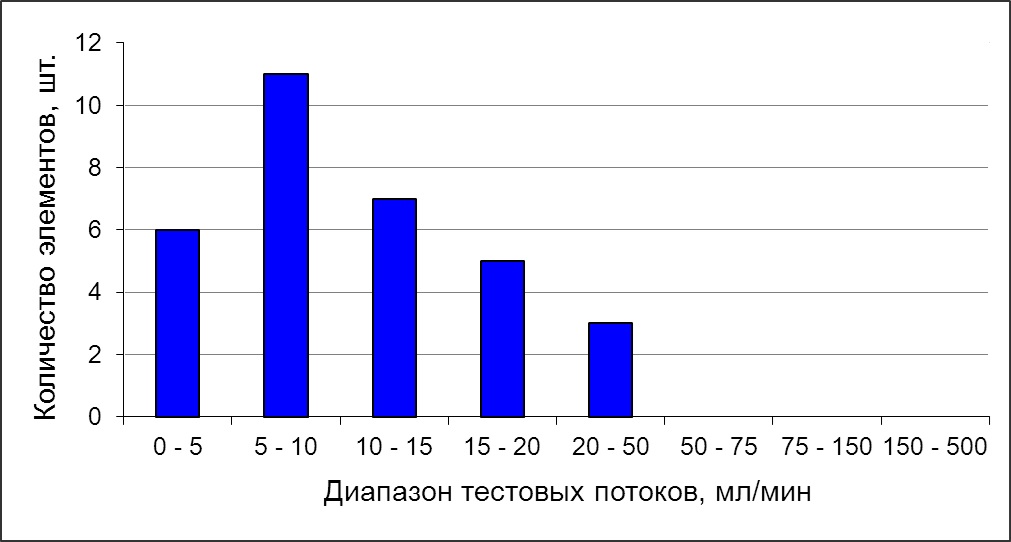 Диаграмма