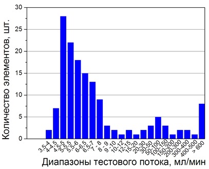 Рисунок 2а